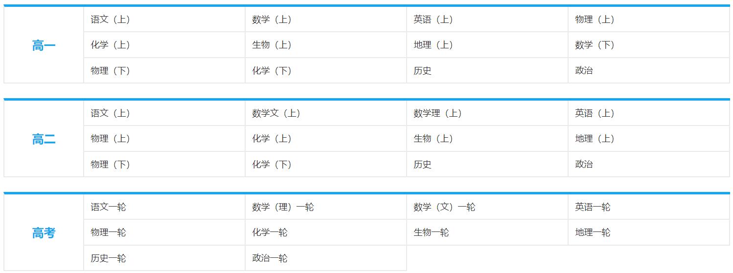 簡單學習網高考培訓班