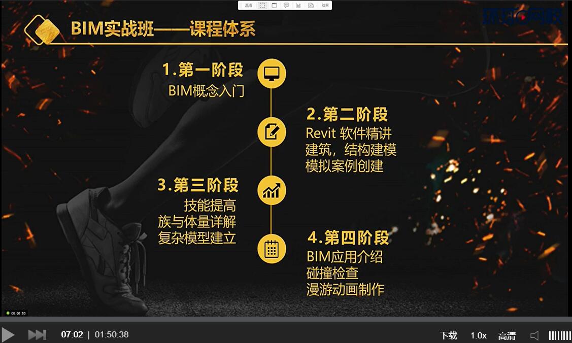 環球網校BIM視頻