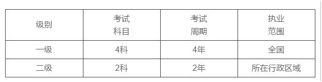 今日網校造價工程師最后一題