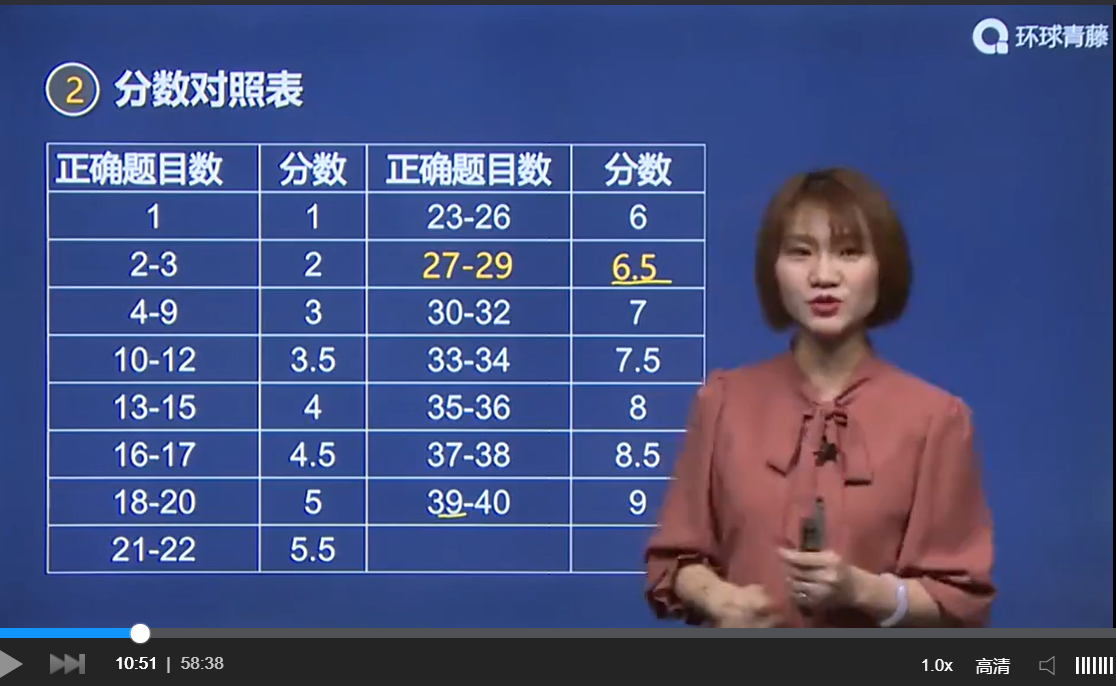 雅思網校排名