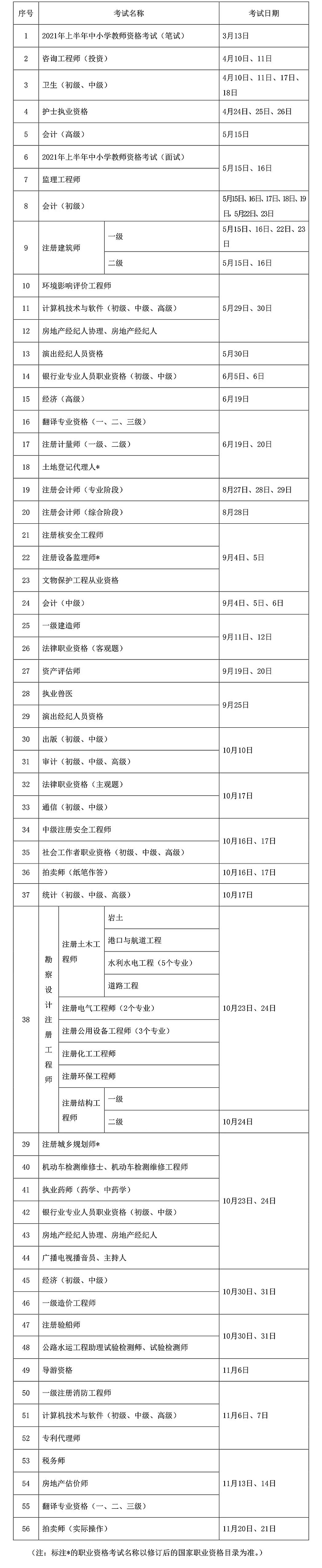 環(huán)球網(wǎng)校延安2021年全國一級造價工程師有關事項的通知