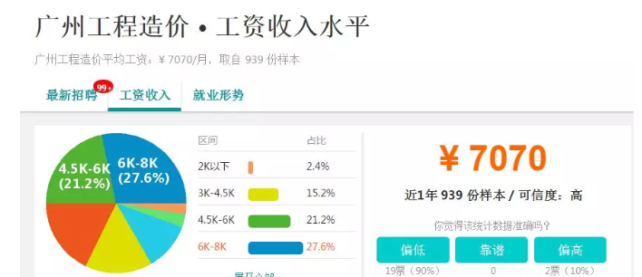 環(huán)球網(wǎng)校兩大方向詳細(xì)解析工程造價專業(yè)學(xué)什么