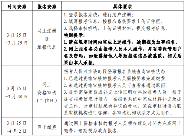 2021年北京二級建造師考試報名時間