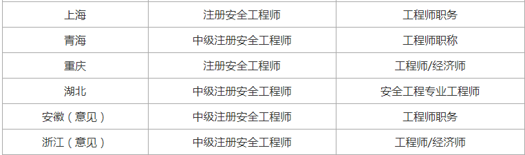 環(huán)球網(wǎng)校國(guó)家注冊(cè)注冊(cè)安全工程師證書常見問題