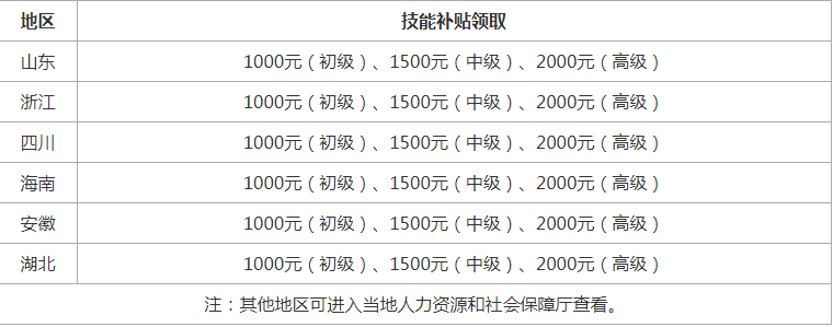 環(huán)球網(wǎng)校國(guó)家注冊(cè)注冊(cè)安全工程師證書常見問題