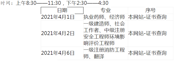 環(huán)球網(wǎng)校2020年安徽安慶中級注冊安全工程師資格證發(fā)放通知