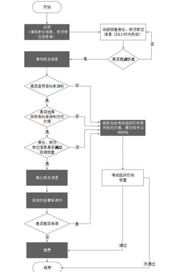 環(huán)球網(wǎng)校安全工程師考試論壇