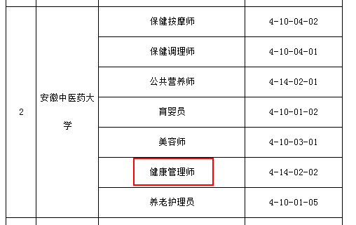 環(huán)球網(wǎng)校2021年安徽健康管理師機(jī)構(gòu)