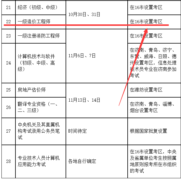 環(huán)球網(wǎng)校2021年安徽健康管理師機(jī)構(gòu)