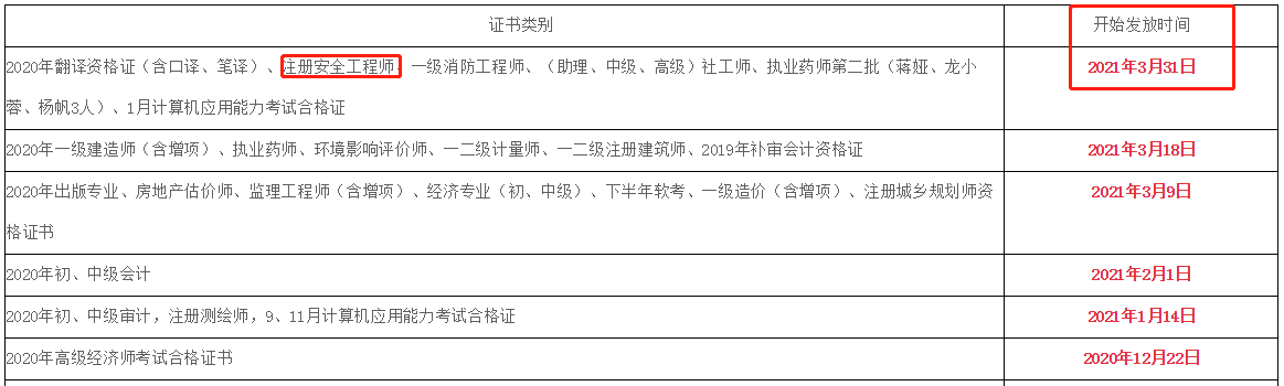 環(huán)球網(wǎng)校2020年四川省綿陽(yáng)中級(jí)注冊(cè)安全工程師資格證書領(lǐng)取