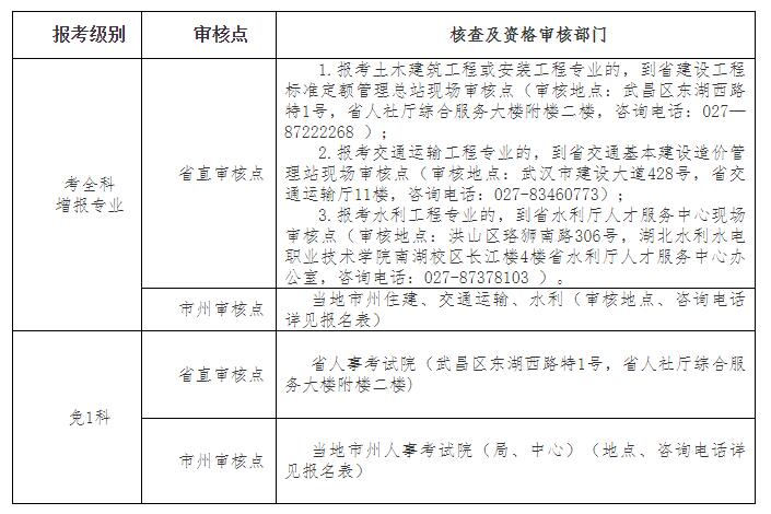 環(huán)球網(wǎng)校2021年湖北省宜昌市二級造價工程師考試工作的通知