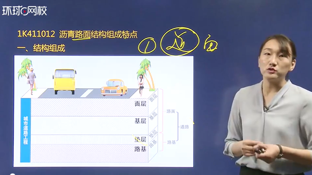 環球網校李瑩老師課程