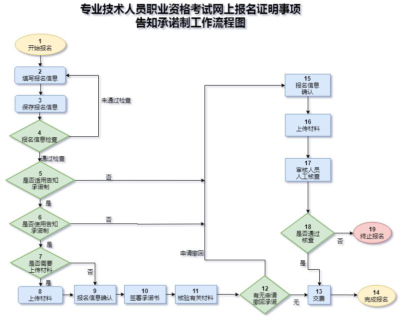環球網校2021年安全工程師考試網站報名平臺地址