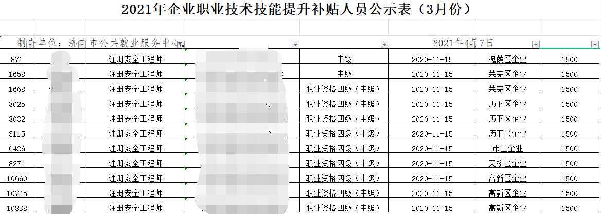 環球網校2021年山東濟南取得中級安全師資格證可領補貼1500元