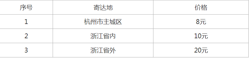 環(huán)球網(wǎng)校2020年浙江省中級安全工程師證書郵寄服務收費標準