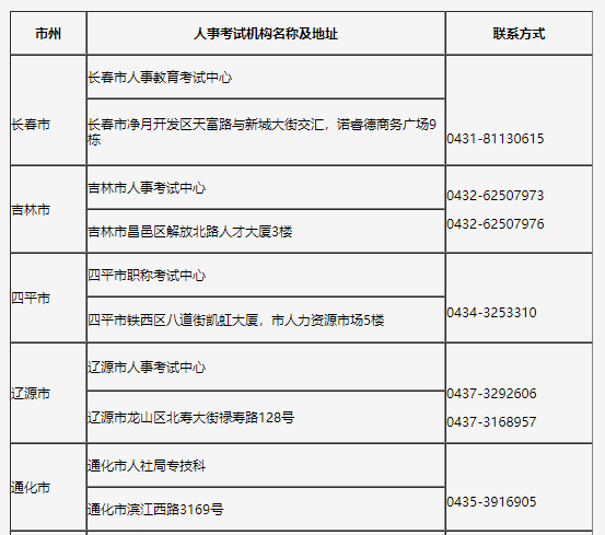 環球網校2021年吉林省高級經濟師報名時間4月21日截止
