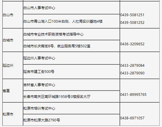 環球網校2021年吉林省高級經濟師報名時間4月21日截止