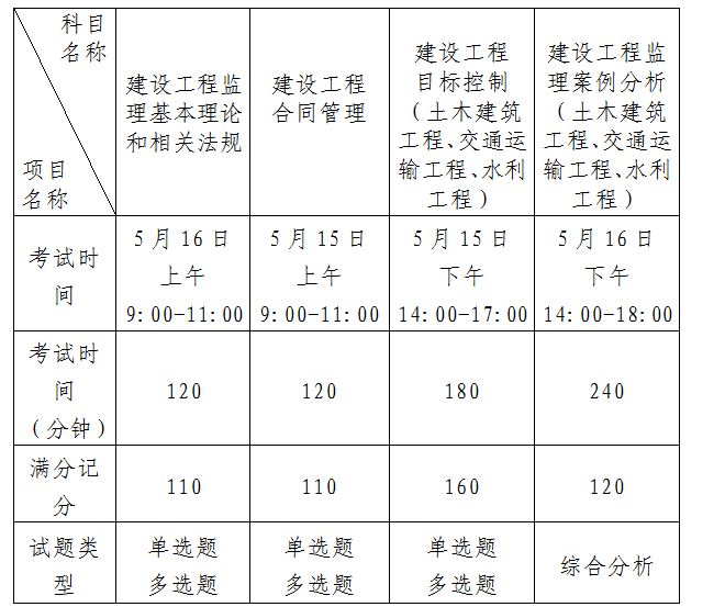 上海2級建造師報名_一級建造師報名流程_壹級建造師報名條件