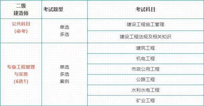 2級(jí)建造師報(bào)名條件_一級(jí)建造師報(bào)名流程_1級(jí)建造師報(bào)名時(shí)間