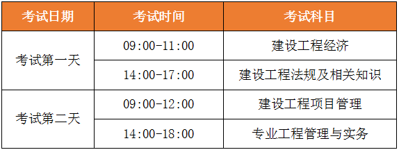 2級(jí)建造師報(bào)名條件_一級(jí)建造師報(bào)名流程_1級(jí)建造師報(bào)名時(shí)間