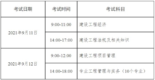 2級(jí)建造師報(bào)名條件_一級(jí)建造師報(bào)名流程_1級(jí)建造師報(bào)名時(shí)間