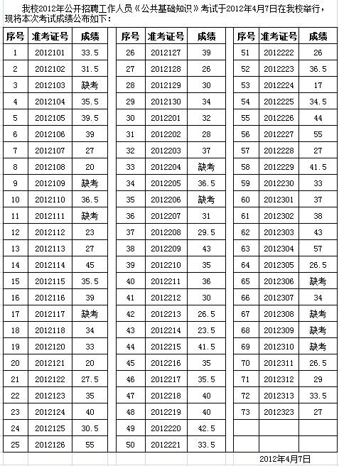 高級(jí)母嬰護(hù)理師考試e卷答案_高級(jí)經(jīng)濟(jì)師考試合格率_高級(jí)物流師考試應(yīng)試題解