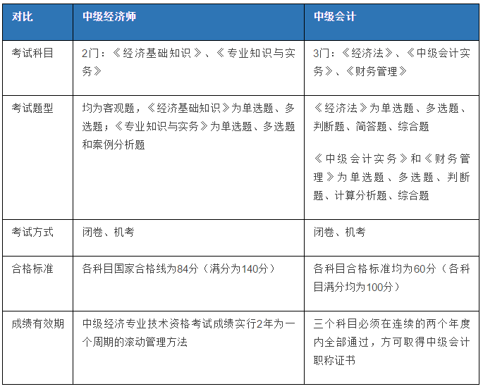 大連培訓(xùn)師ttt課程_經(jīng)濟(jì)師培訓(xùn)課程_培訓(xùn)師課程鄭州