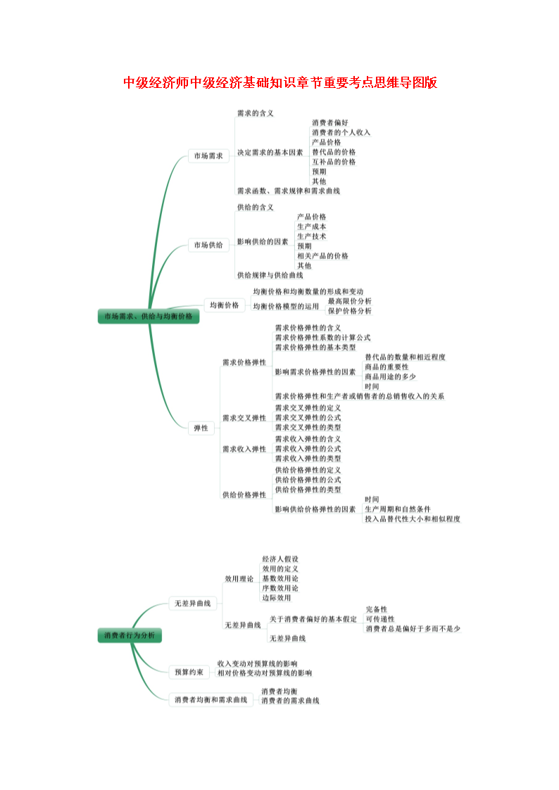 經(jīng)濟師專業(yè)分類_經(jīng)濟內容分類_建造師專業(yè)分類