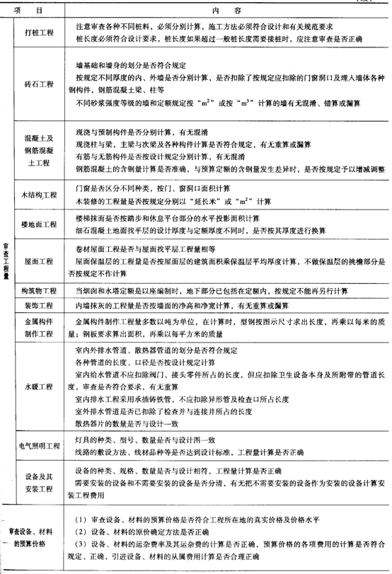 簡(jiǎn)述工程建設(shè)造價(jià)文件的分類_造價(jià)師分類_造價(jià)工程師專業(yè)分類