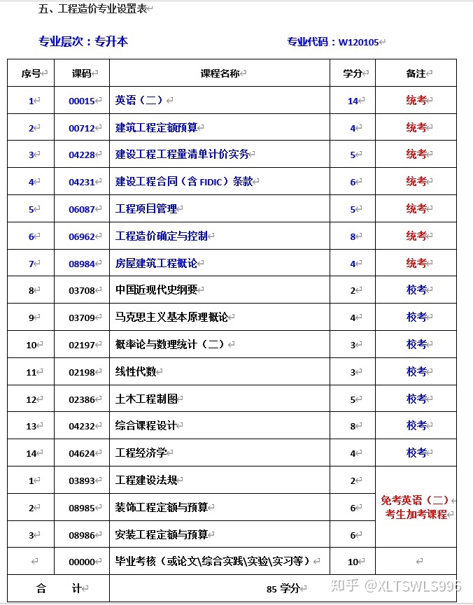 簡(jiǎn)述工程建設(shè)造價(jià)文件的分類_造價(jià)工程師專業(yè)分類_造價(jià)師分類