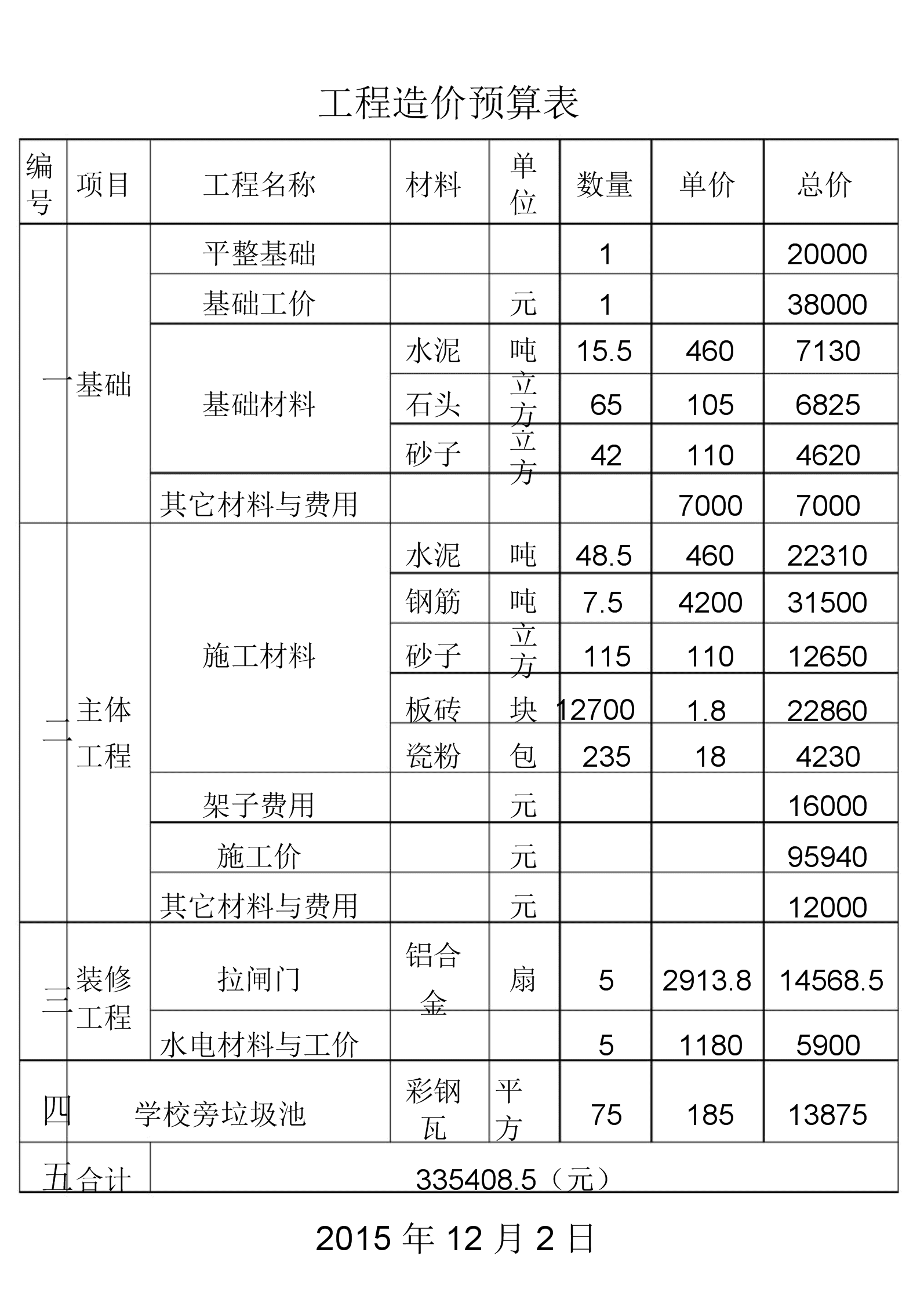 簡(jiǎn)述工程建設(shè)造價(jià)文件的分類_造價(jià)師分類_造價(jià)工程師專業(yè)分類