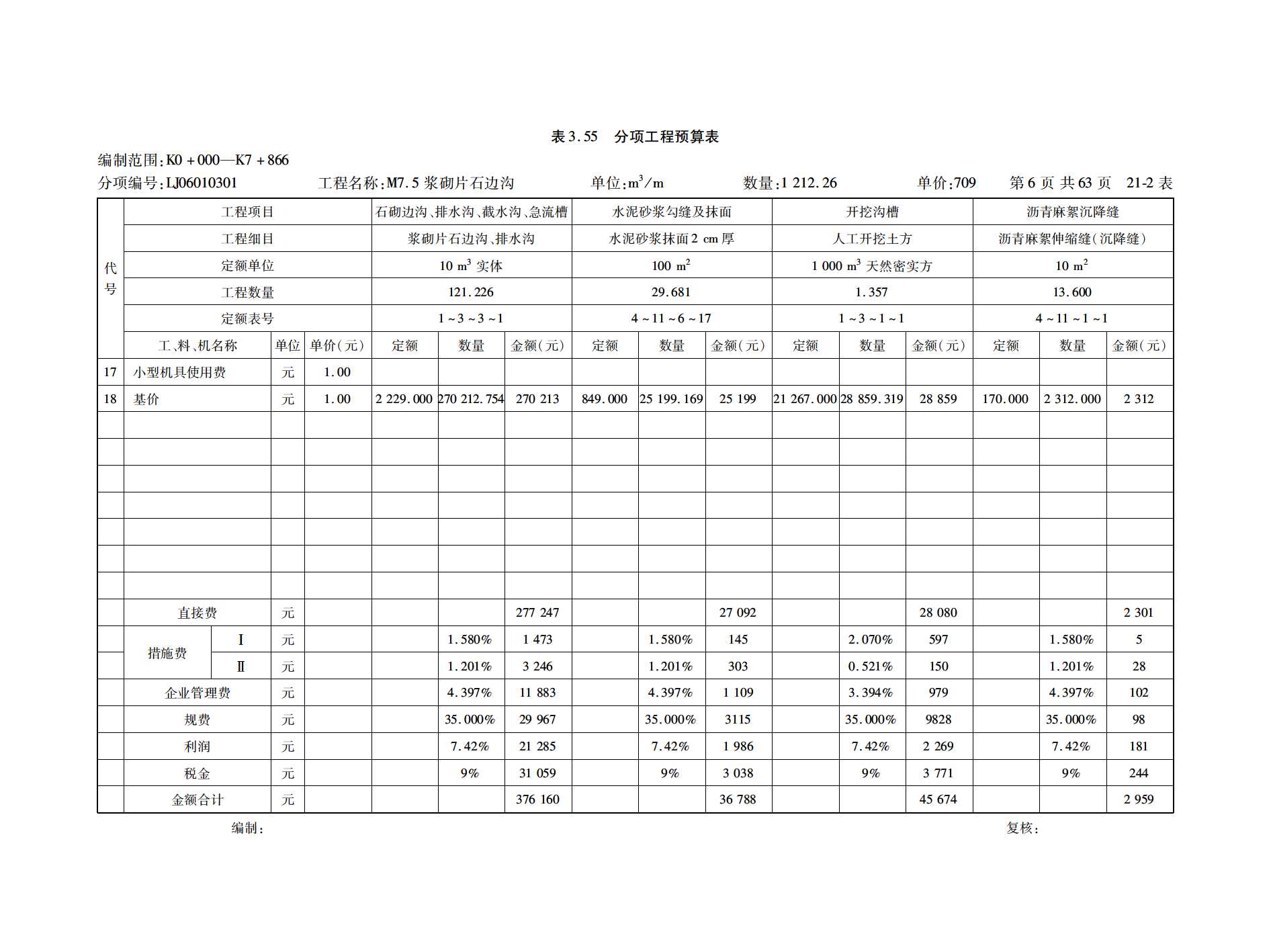 造價(jià)工程師專業(yè)分類_造價(jià)師分類_簡(jiǎn)述工程建設(shè)造價(jià)文件的分類