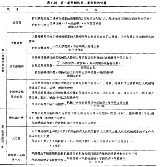 造價(jià)工程師專業(yè)分類_造價(jià)師分類_簡(jiǎn)述工程建設(shè)造價(jià)文件的分類