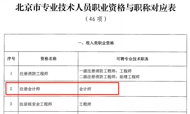 中級禮儀師證有用嗎_中級西點師證有用嗎_2000年以前的中級經濟師證如何查詢