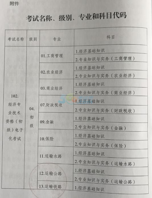 經(jīng)濟(jì)人力資源管理師是在線(xiàn)上考試嗎？_資源與運(yùn)營(yíng)管理 終結(jié)性考試_博師在線(xiàn)八上英語(yǔ)大連專(zhuān)版