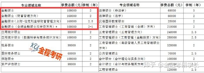 中國(guó)mba排名_中國(guó)mba 排名_2016中國(guó)mba排名