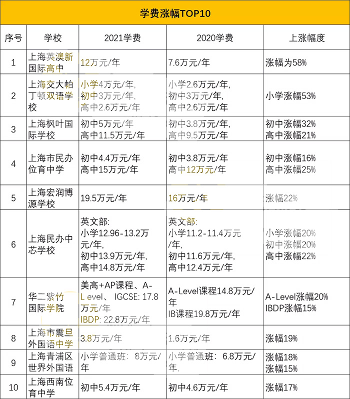 中國(guó)mba 排名_2016中國(guó)mba排名_中國(guó)mba排名
