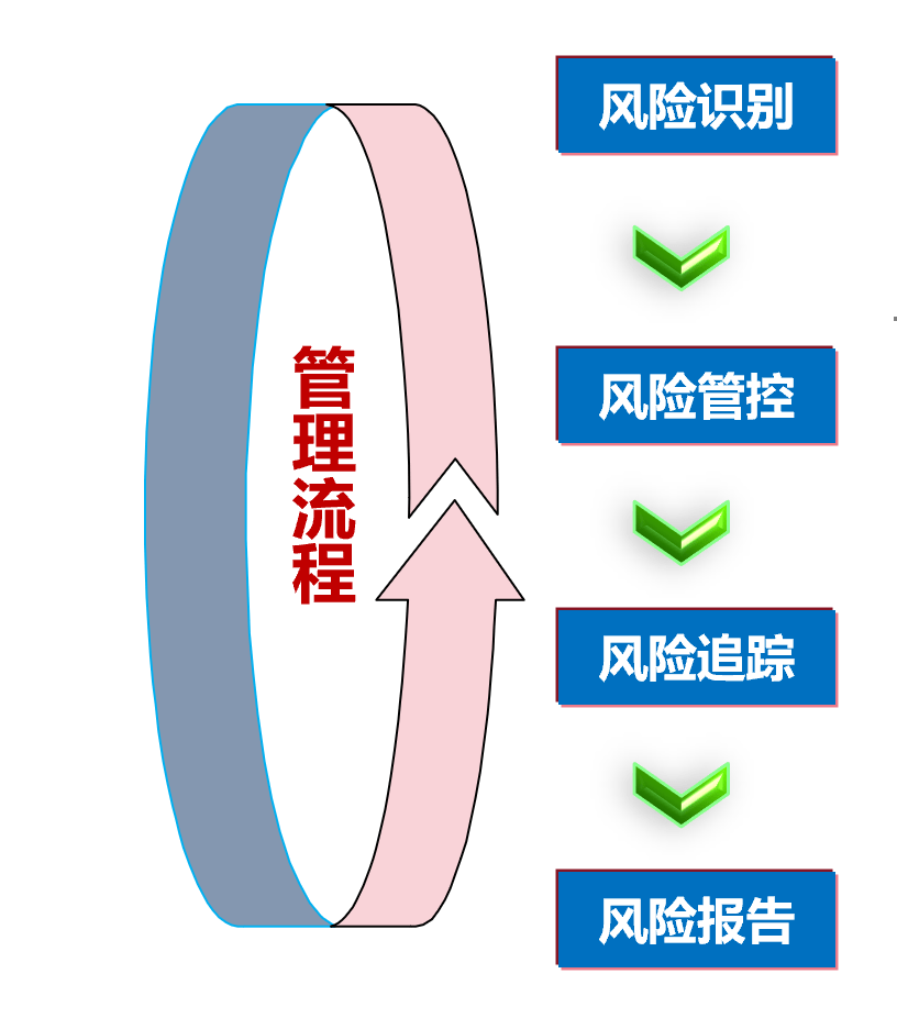 化妝品配方師報名官網(wǎng)_管理會計師報名入口官網(wǎng)_經(jīng)濟管理師報名官網(wǎng)