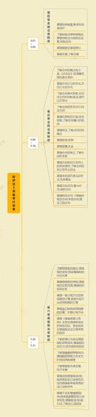 全國(guó)經(jīng)濟(jì)中級(jí)專業(yè)技術(shù)資格考試_大家論壇中級(jí)經(jīng)濟(jì)師免費(fèi)課件_計(jì)量經(jīng)濟(jì) 人大經(jīng)濟(jì)論壇