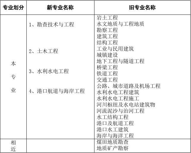 注冊巖土師真題誰的好_注冊巖土工程師報考_注冊巖土工程師報考網站