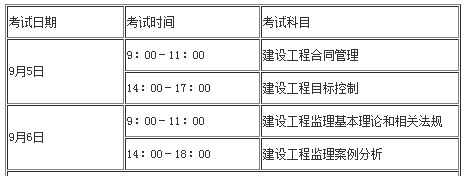 濟南軌道交通r1土建監(jiān)理_安徽日報報業(yè)大廈工程電氣監(jiān)理細則_交通部監(jiān)理工程師考試