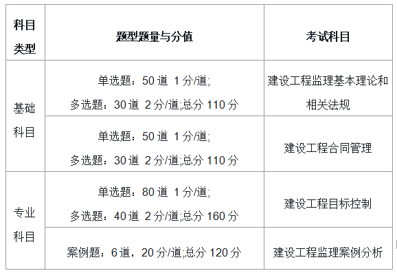 安徽日報報業(yè)大廈工程電氣監(jiān)理細則_交通部監(jiān)理工程師考試_濟南軌道交通r1土建監(jiān)理