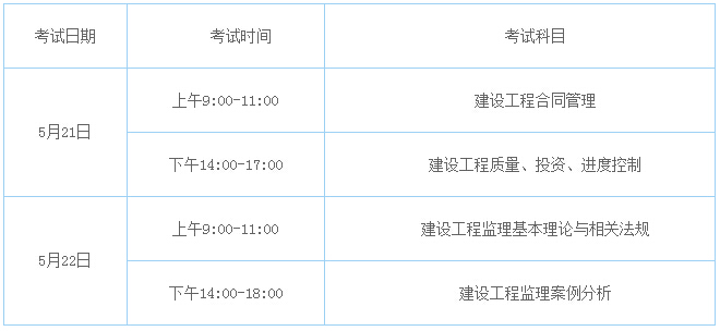 濟南軌道交通r1土建監(jiān)理_安徽日報報業(yè)大廈工程電氣監(jiān)理細則_交通部監(jiān)理工程師考試