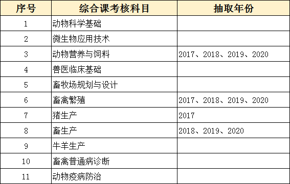 一建考試科目報(bào)名必須都得報(bào)名嗎_一建機(jī)電考試科目_一建考試科目真題