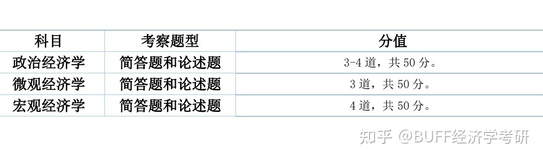 一建考試科目真題_一建考試科目報(bào)名必須都得報(bào)名嗎_一建機(jī)電考試科目