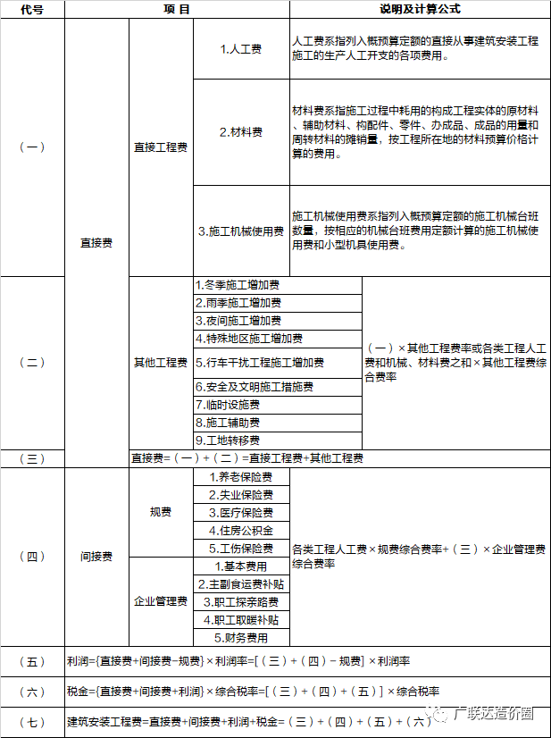造價工程師培訓咨詢_安裝造價實戰培訓_造價員培訓