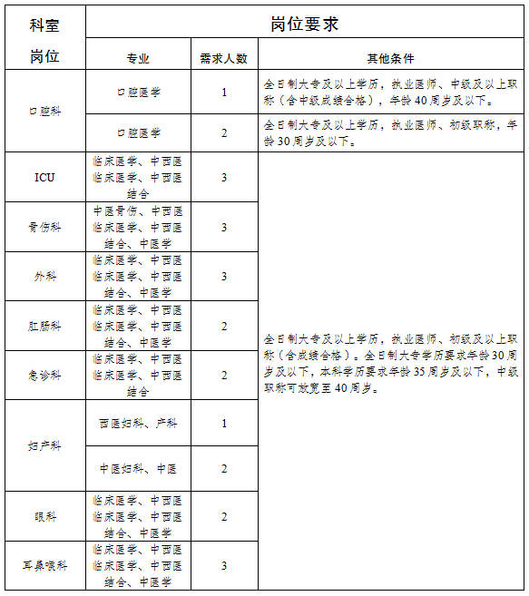 江蘇一建報(bào)考官網(wǎng)_湖南一建園林景觀有限公司官網(wǎng)_一建報(bào)考類別
