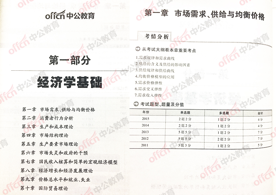 社會工作師中級視頻_中級經(jīng)濟(jì)師課程視頻劉艷霞_bec商務(wù)英語中級視頻課程