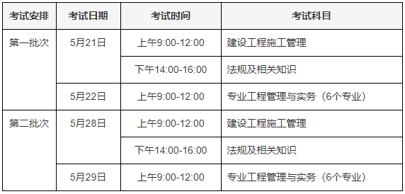 2級建造師報名時間_一級建造師報名官網_2級建造師報名