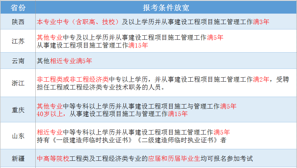 2級建造師報名時間_2級建造師報名_一級建造師報名官網